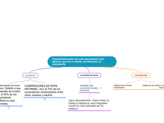 Mapa Conceptual