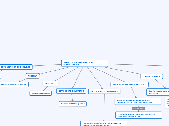 ASPECTOS NO VERBALES DE LA COMUNICACIÓN
