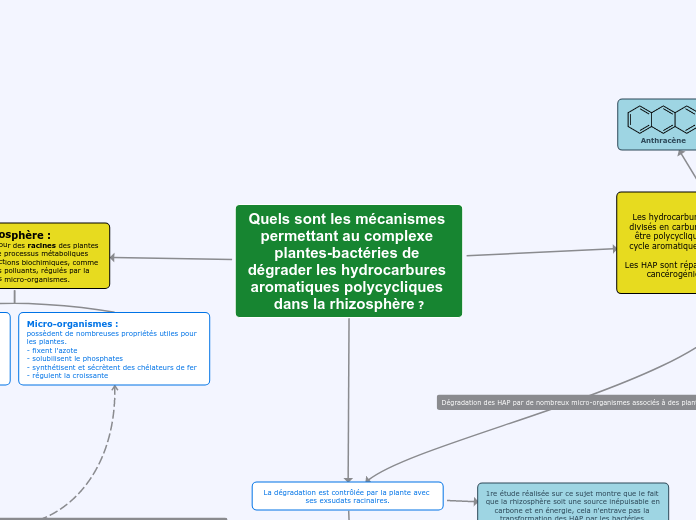 Projet tutoré version 3