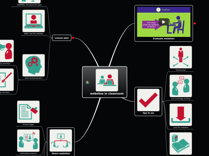 websites in classroom