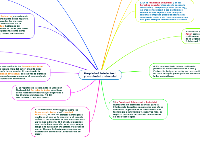 Propiedad Intelectual  y Propiedad Industrial