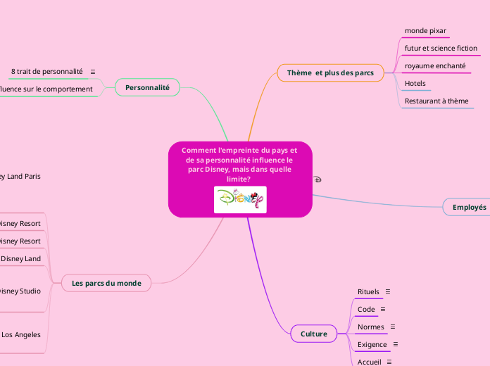 Comment l'empreinte du pays et de sa personnalité influence le parc Disney, mais dans quelle limite?  