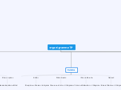 organigramme TP