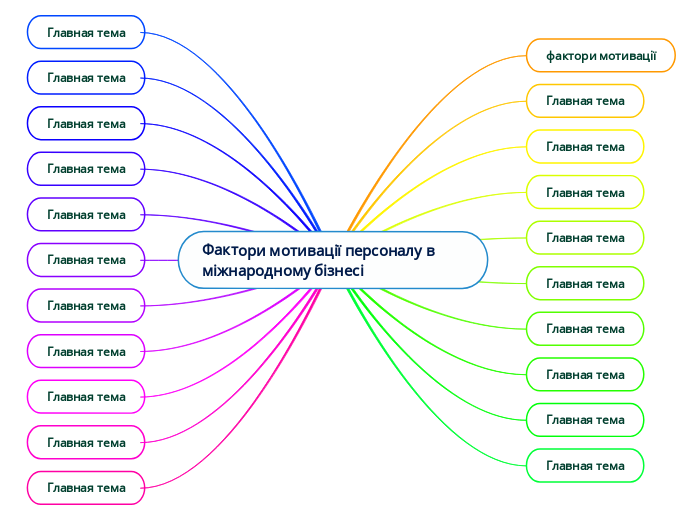 Фактори мотивації персоналу в міжнародному бізнесі