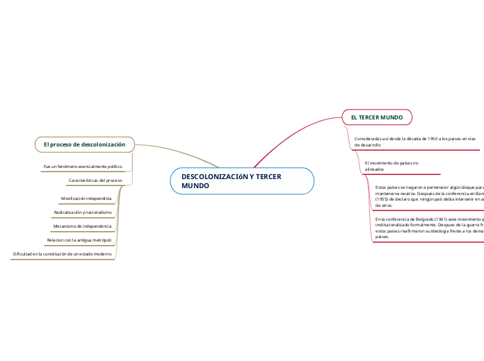 DESCOLONIZACIóN Y TERCER MUNDO