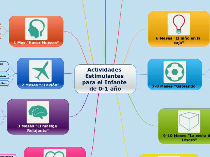 Actividades Estimulantes para el Infante de 0-1 año