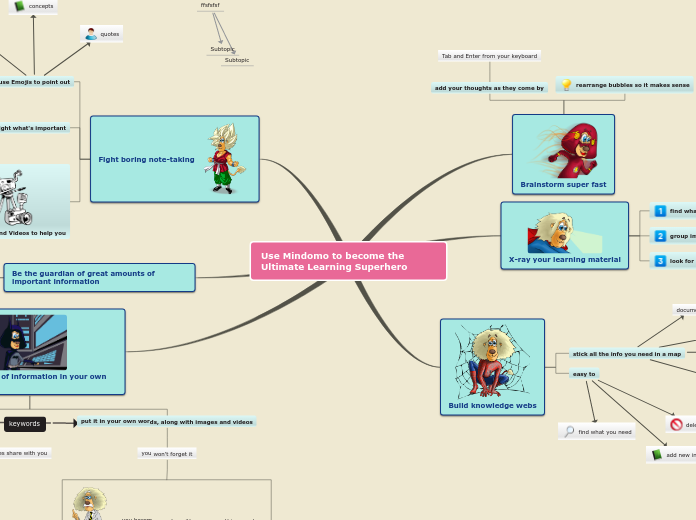 Sample Mind Map