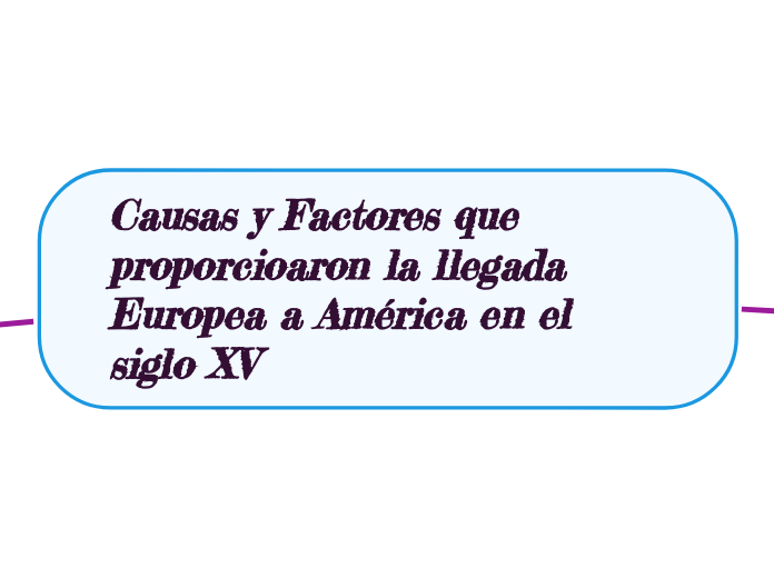 Causas y Factores que proporcioaron la llegada Europea a América en el siglo XV