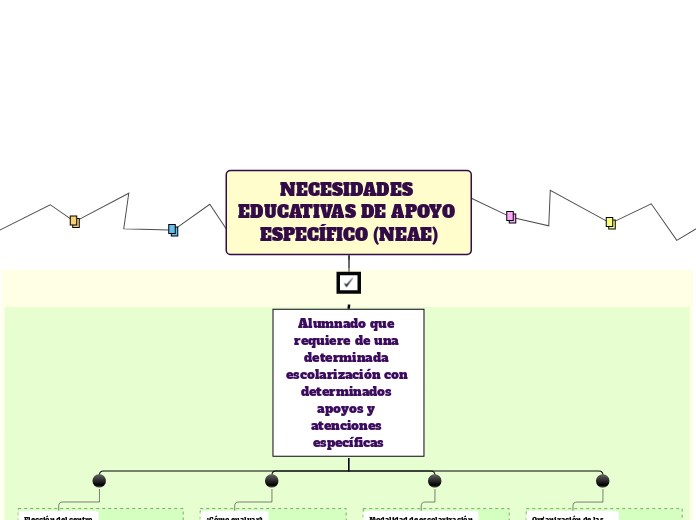 NECESIDADES EDUCATIVAS DE APOYO ESPECÍFICO (NEAE)