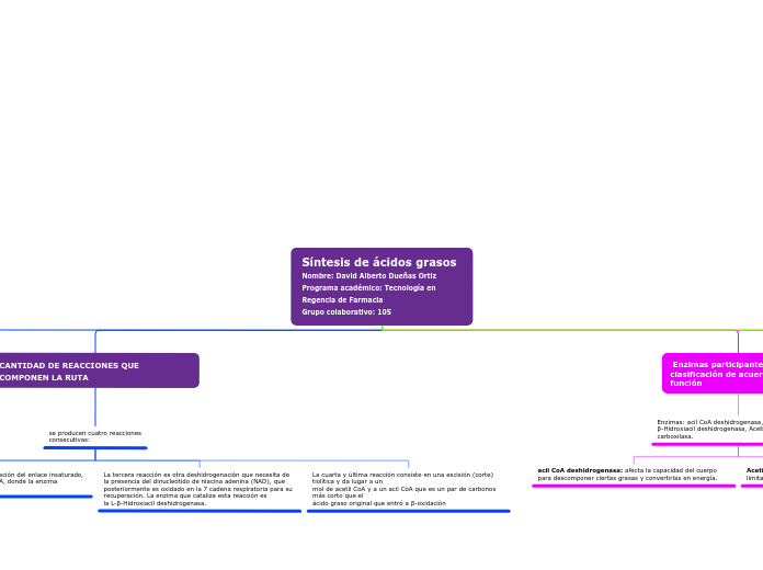Síntesis de ácidos grasos           Nombre: David Alberto Dueñas Ortiz            Programa académico: Tecnología en Regencia de Farmacia                          Grupo colaborativo: 105