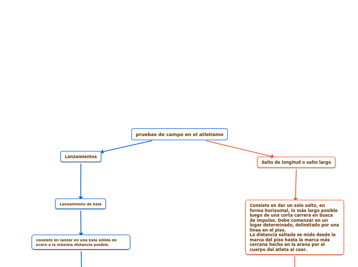 pruebas de campo en el atletismo