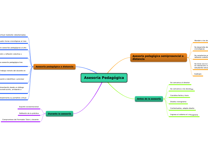 Asesoría Pedagógica