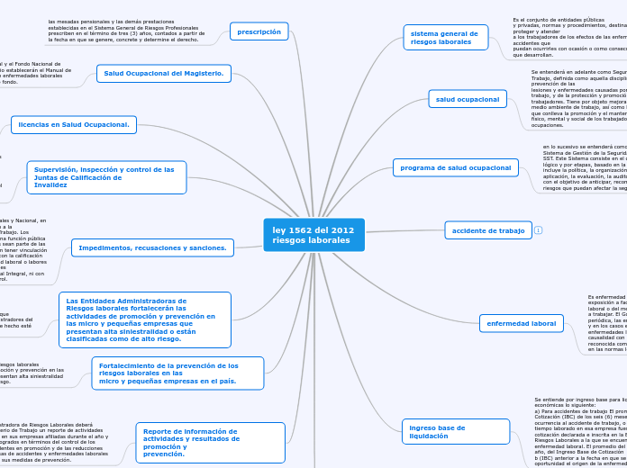 ley 1562 del 2012                riesgos laborales