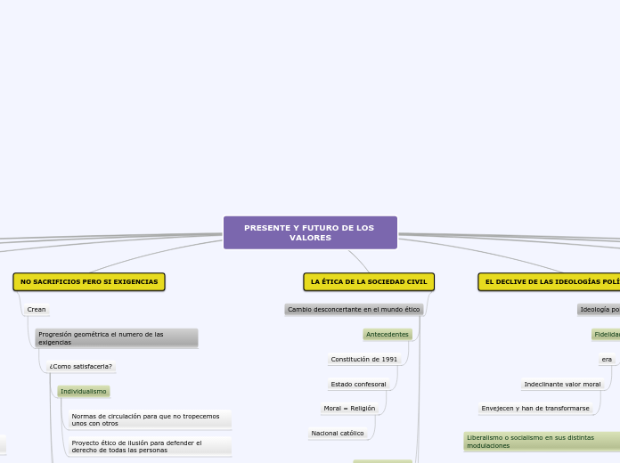 PRESENTE Y FUTURO DE LOS VALORES