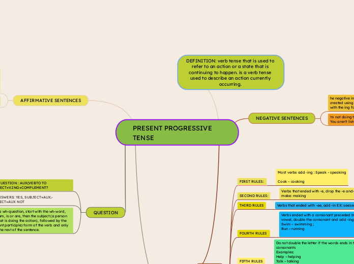 PRESENT PROGRESSIVE TENSE