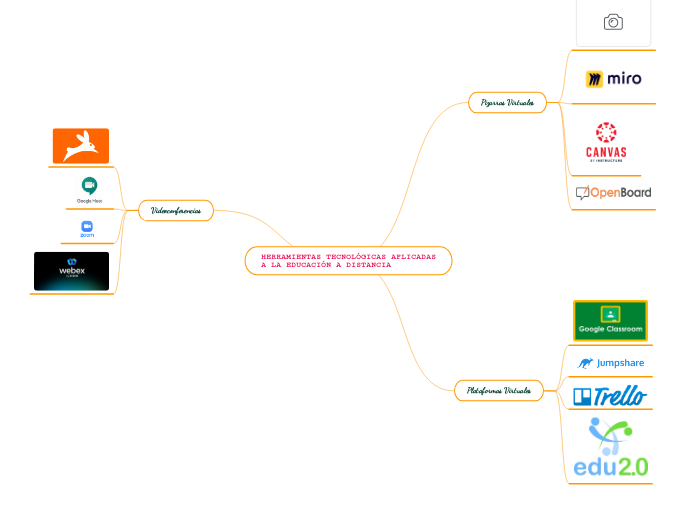 HERRAMIENTAS TECNOLÓGICAS APLICADAS A LA EDUCACIÓN A DISTANCIA