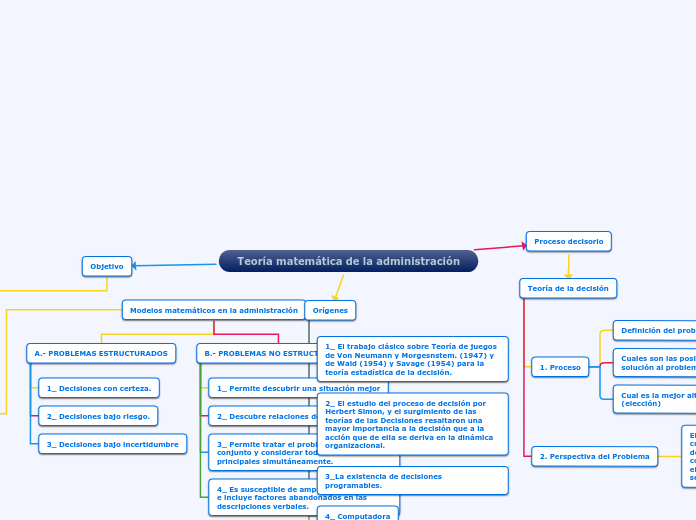 Teoría matemática de la administración