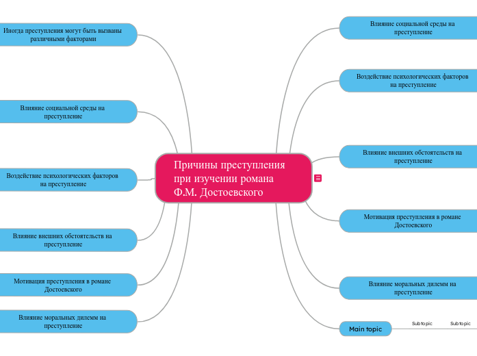 Причины преступления при изучении романа Ф.М. Достоевского