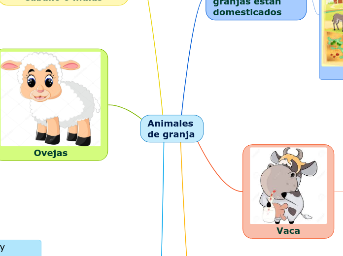 Animales de granja