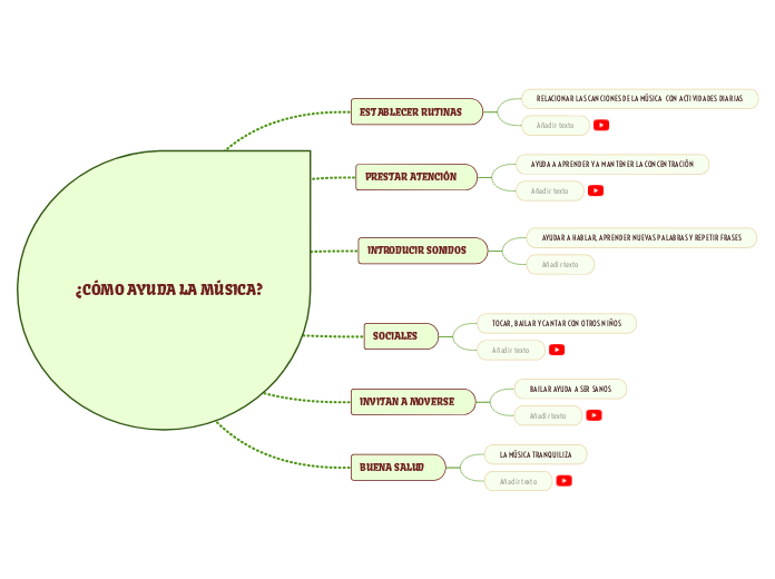 ¿CÓMO AYUDA LA MÚSICA?