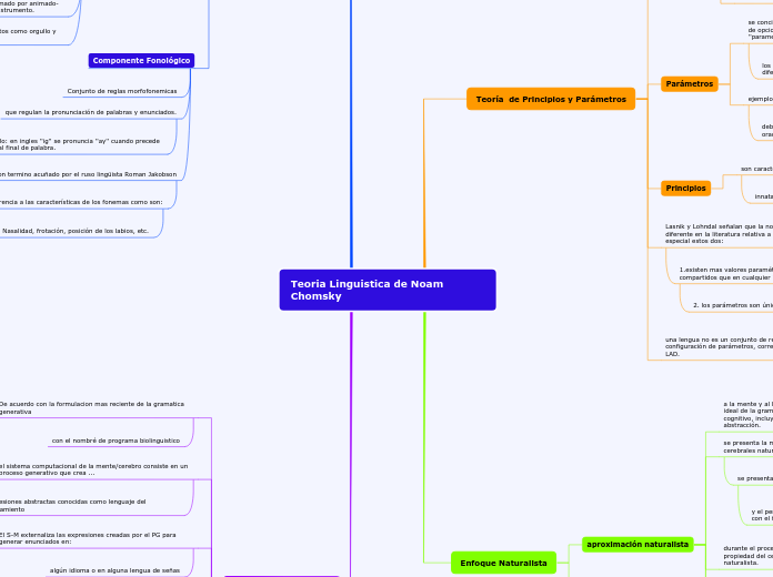 Teoria Linguistica de Noam Chomsky