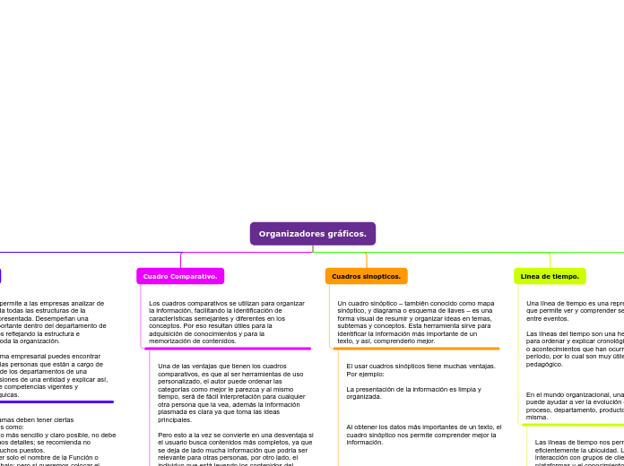 Organigrama arbol