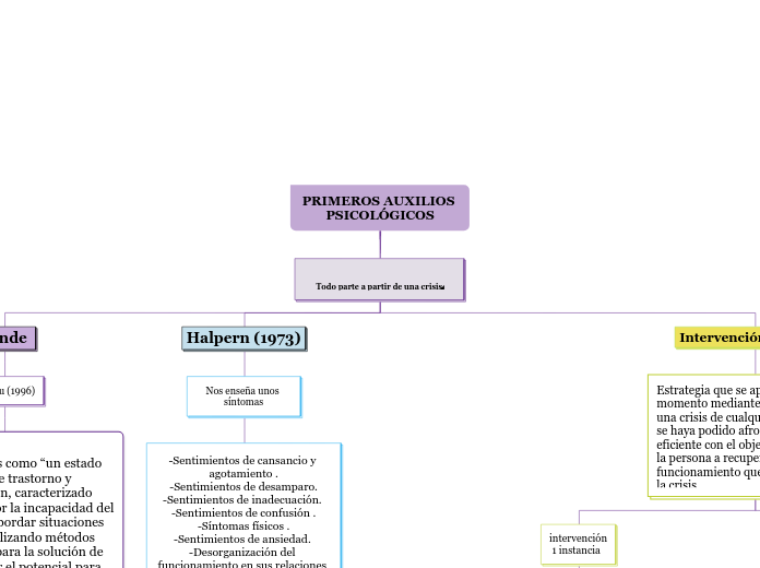 PRIMEROS AUXILIOS PSICOLÓGICOS