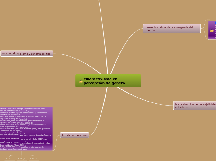 ciberactivismo en percepciòn de genero.