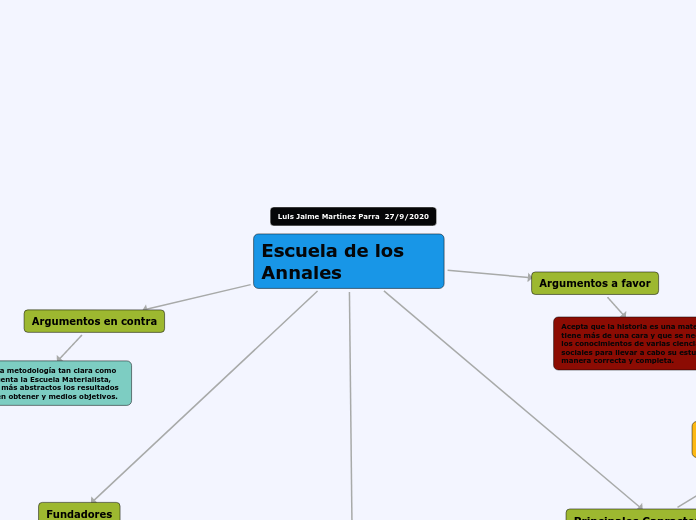 Act. 5 Materialismo Histórico y ESCUELA DE LOS ANNALES (Luis Jaime Martínez Parra)