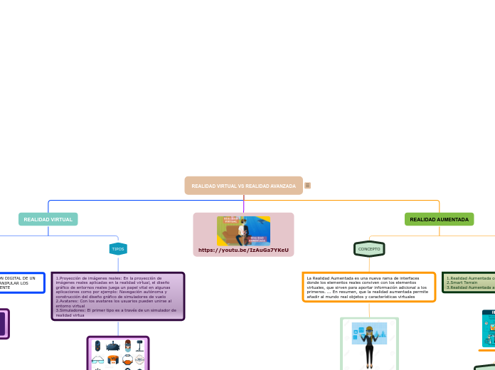 REALIDAD VIRTUAL VS REALIDAD AVANZADA