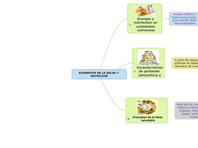 ELEMENTOS DE LA SALUD Y NUTRICION