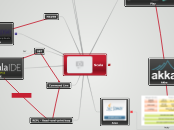 Scala Environment MindMap