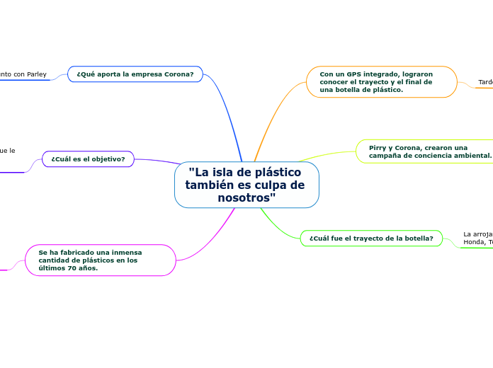 "La isla de plástico también es culpa de nosotros"