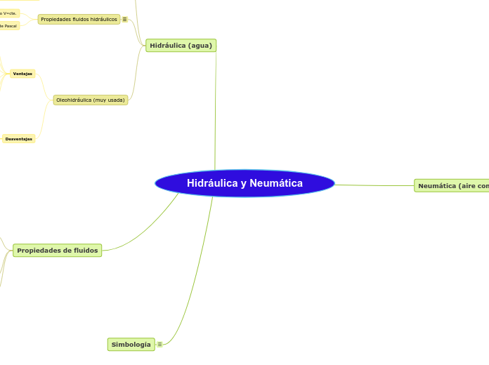 Hidráulica y Neumática