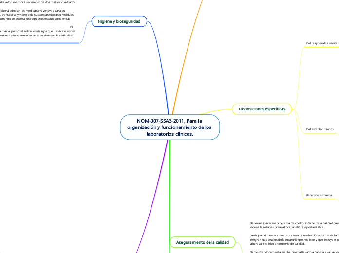 NOM-007-SSA3-2011, Para la organización y funcionamiento de los laboratorios clínicos.