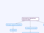 Escenarios educativos para la salud