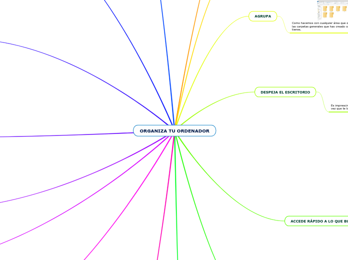ORGANIZA TU ORDENADOR