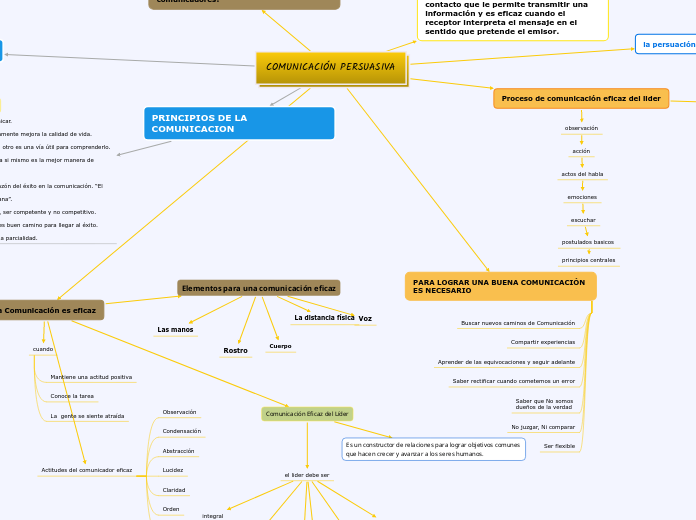 COMUNICACIÓN PERSUASIVA