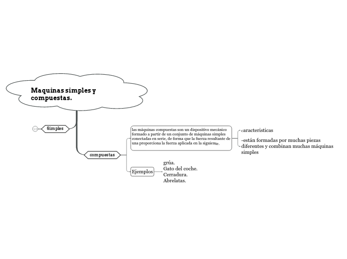 Maquinas simples y compuestas.