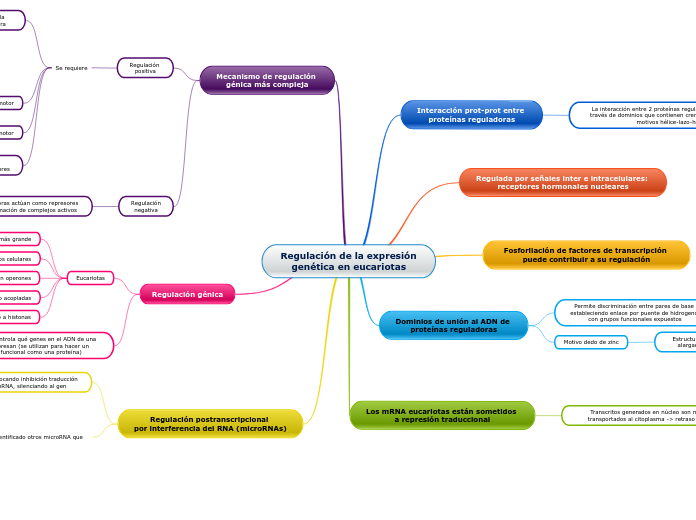 Regulación de la expresión genética en eucariotas