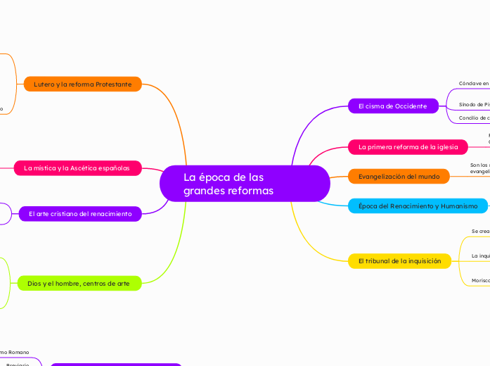 La época de las grandes reformas 