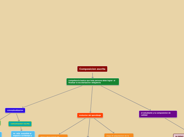 Composicion escrita