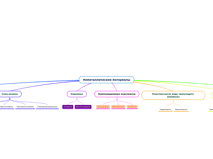 Неметаллические материалы