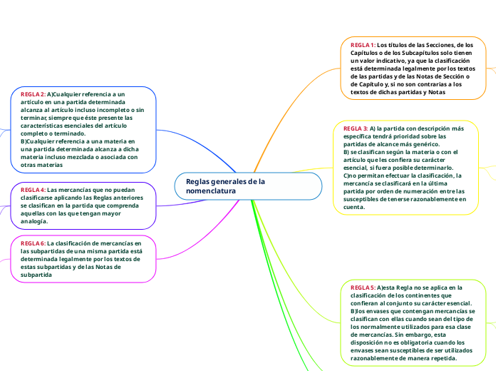 Reglas generales de la nomenclatura