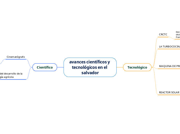 avances científicos y tecnológicos en el salvador