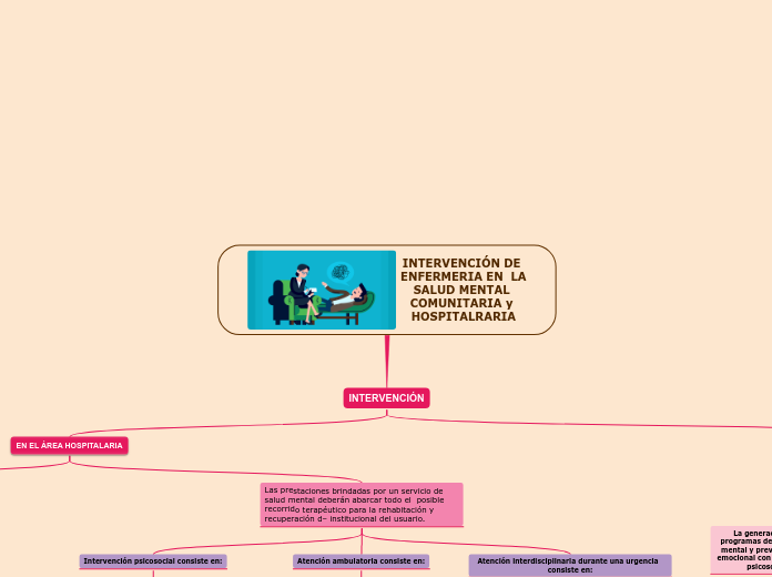 INTERVENCIÓN DE ENFERMERIA EN  LA SALUD MENTAL COMUNITARIA y HOSPITALRARIA
