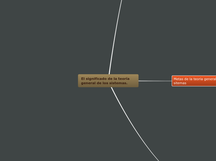 El significado de la teoría general de los sistemas.