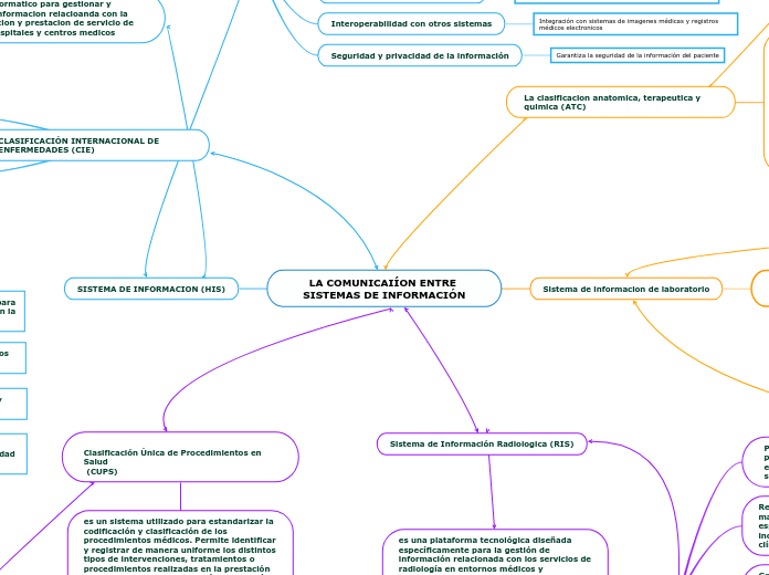 LA COMUNICAIÍON ENTRE SISTEMAS DE INFORMACIÓN