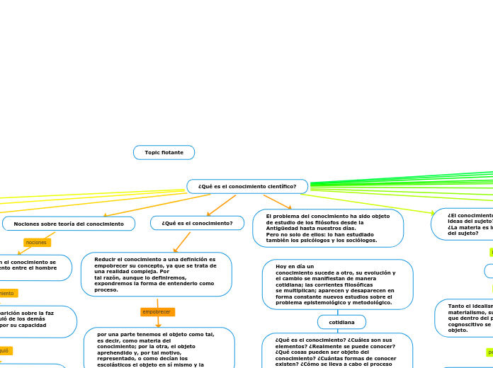 ¿Qué es el conocimiento científico?