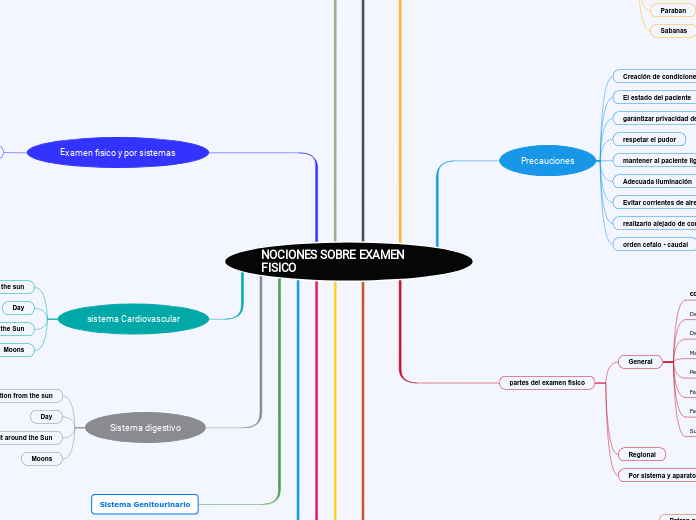NOCIONES SOBRE EXAMEN FISICO